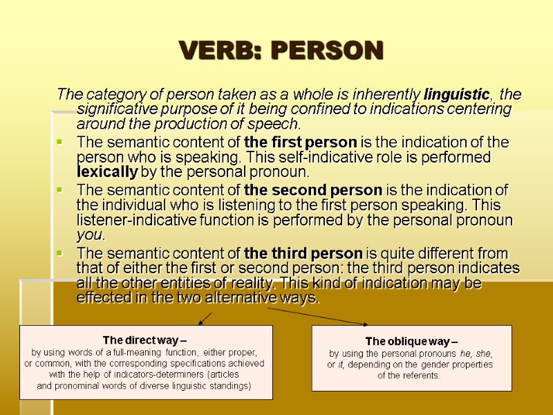 VERB: PERSON The category of person taken as a whole is inherently linguistic, the